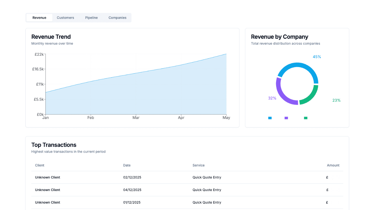 Reporting and Analytics